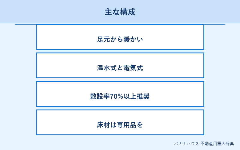 床暖房 詳細図解