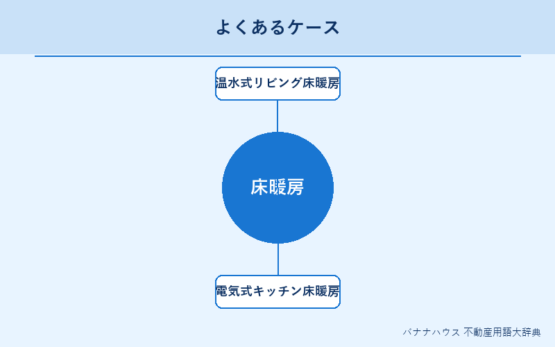 床暖房 具体例図解