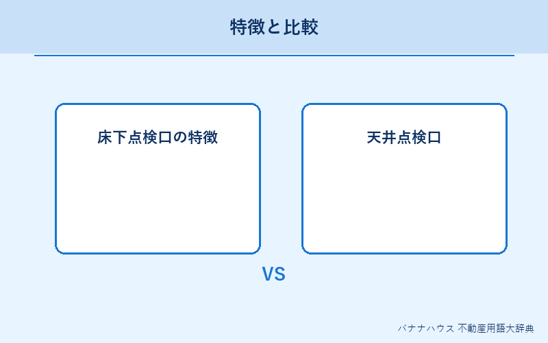 床下点検口 概要図解
