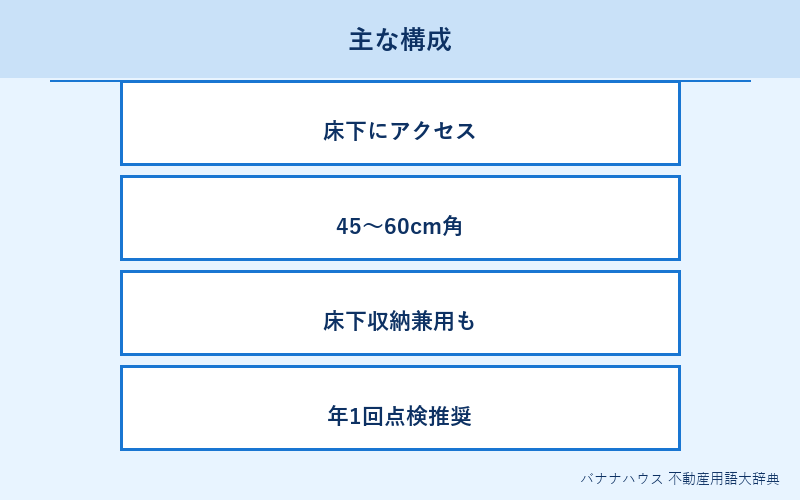 床下点検口 詳細図解
