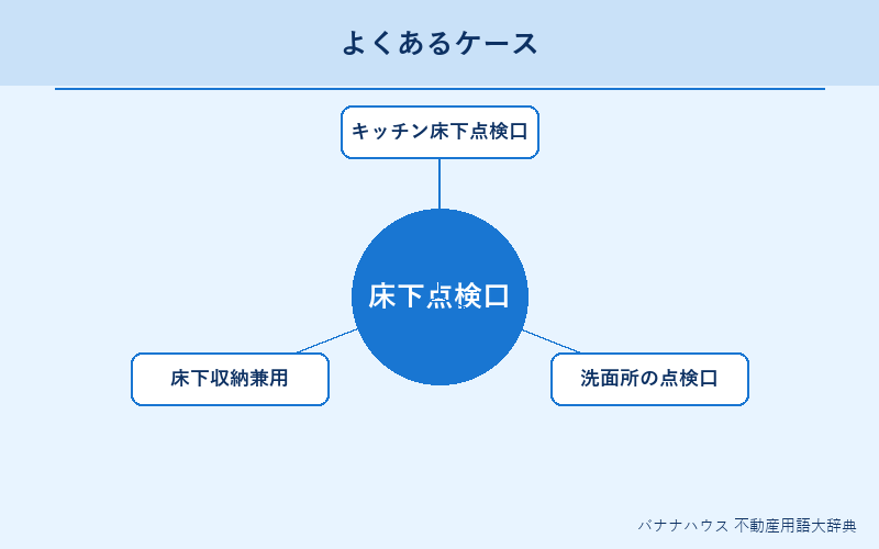 床下点検口 具体例図解