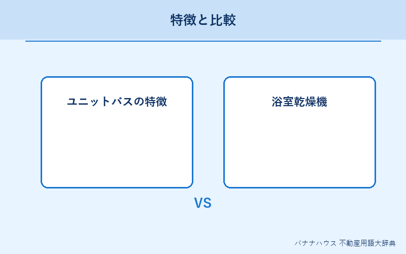 ユニットバス 概要図解