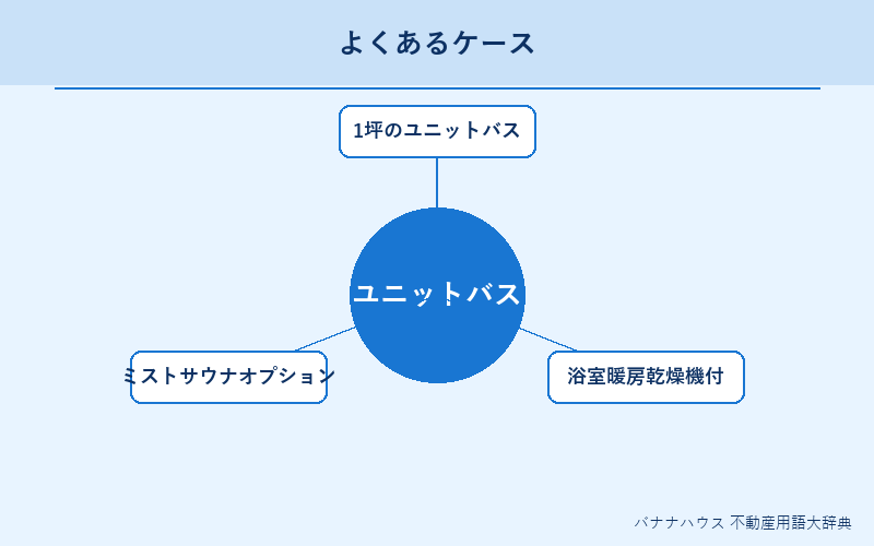 ユニットバス 具体例図解