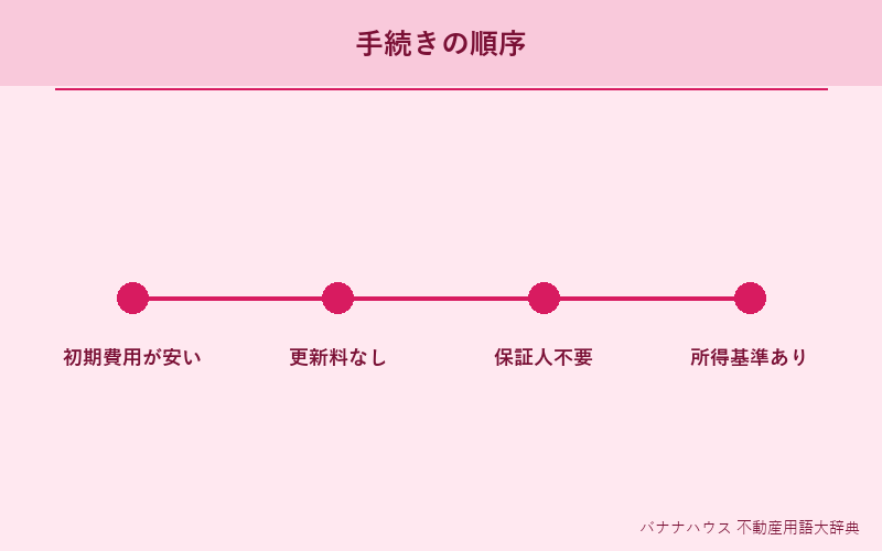 UR賃貸 詳細図解