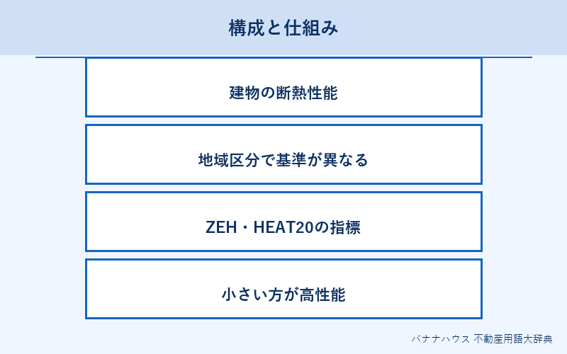 UA値 概要図解