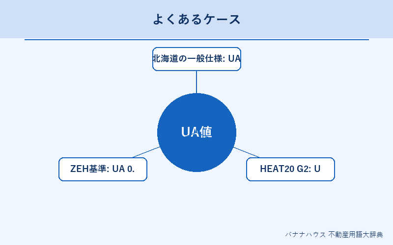 UA値 具体例図解