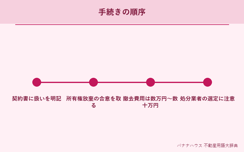 残置物 詳細図解