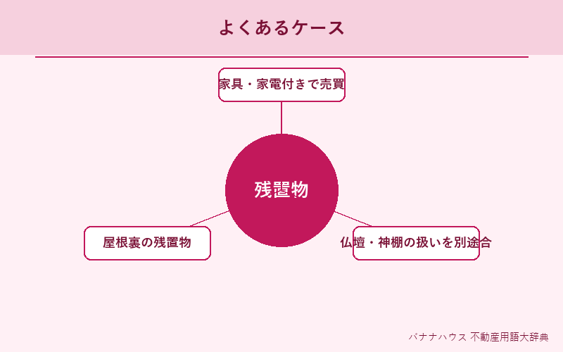 残置物 具体例図解