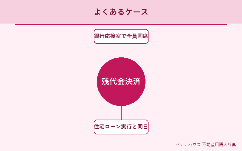 残代金決済 具体例図解