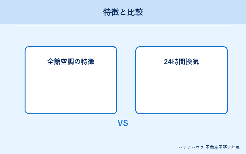 全館空調 概要図解