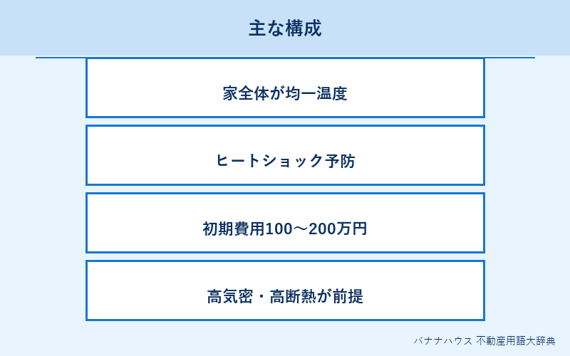 全館空調 詳細図解