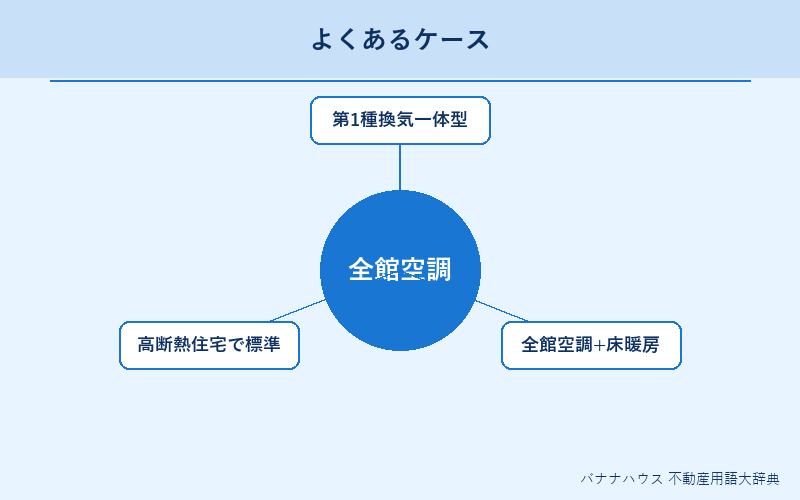 全館空調 具体例図解