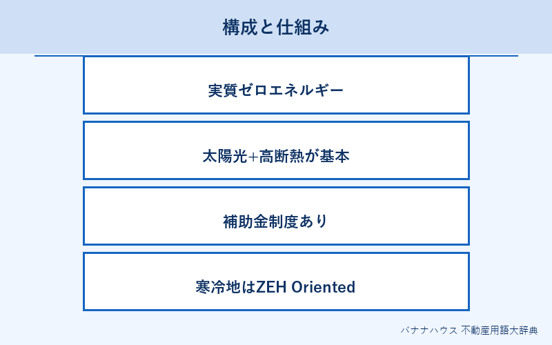 ZEH 概要図解