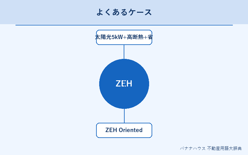 ZEH 具体例図解