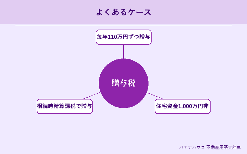 贈与税 具体例図解