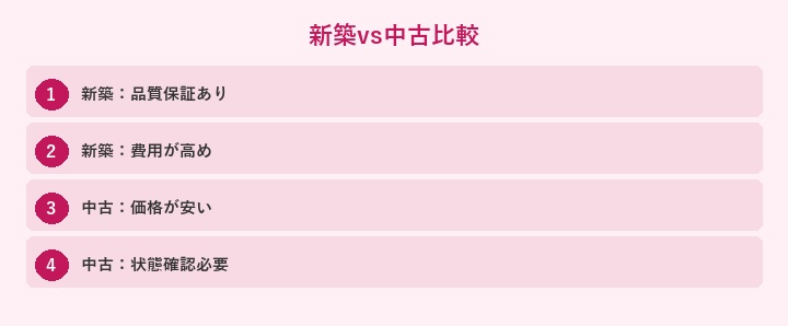 新築vs中古比較: 新築：品質保証あり, 新築：費用が高め, 中古：価格が安い, 中古：状態確認必要