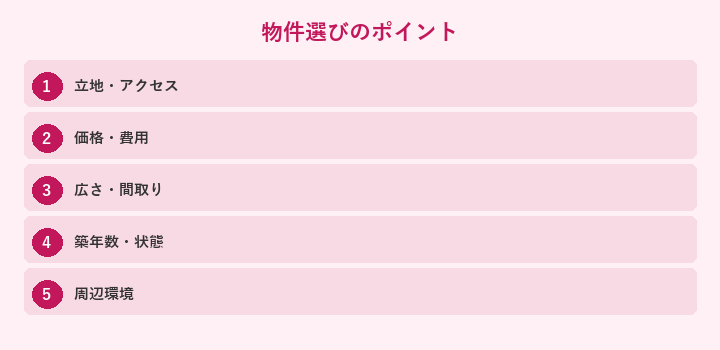 物件選びのポイント: 立地・アクセス, 価格・費用, 広さ・間取り, 築年数・状態