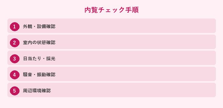 内覧チェック手順: 外観・設備確認, 室内の状態確認, 日当たり・採光, 騒音・振動確認