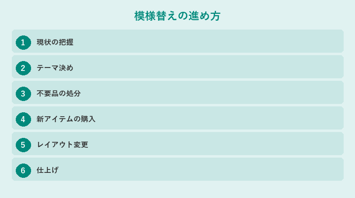 模様替えの進め方: 現状の把握, テーマ決め, 不要品の処分, 新アイテムの購入