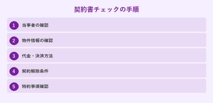 契約書チェックの手順: 当事者の確認, 物件情報の確認, 代金・決済方法, 契約解除条件