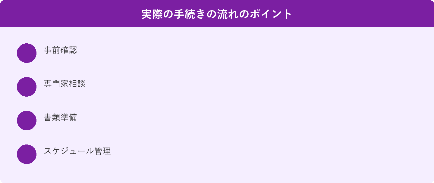 実際の手続きの流れのポイント: 事前確認、専門家相談、書類準備、スケジュール管理