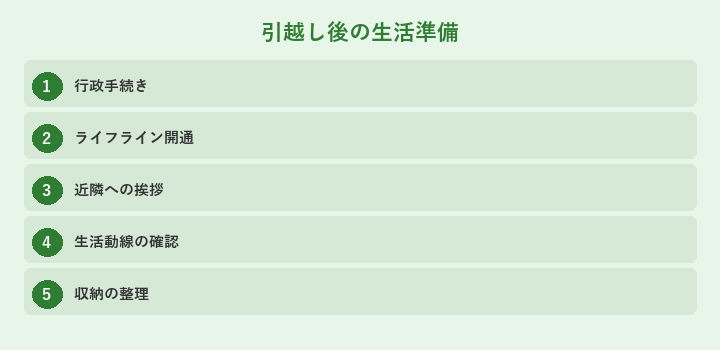 引越し後の生活準備: 行政手続き, ライフライン開通, 近隣への挨拶, 生活動線の確認
