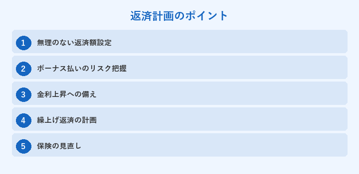 返済計画のポイント: 無理のない返済額設定, ボーナス払いのリスク把握, 金利上昇への備え, 繰上げ返済の計画