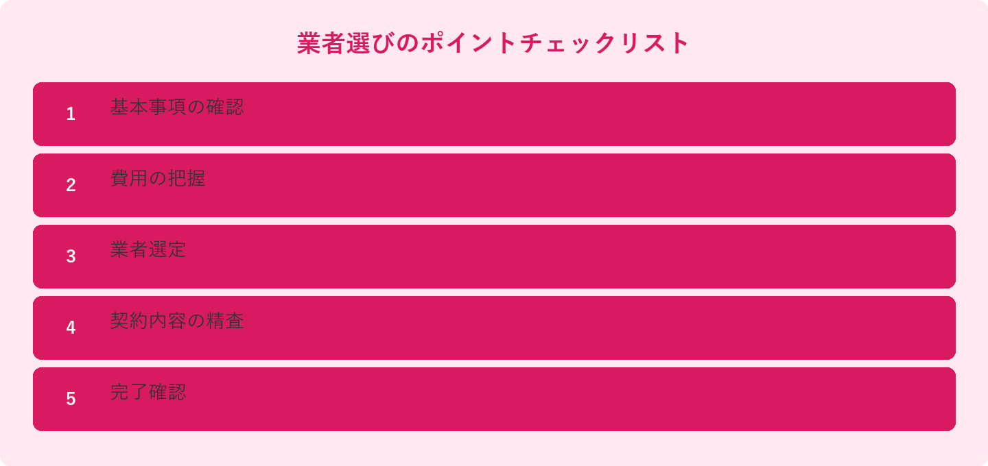 業者選びのポイントチェックリスト: 基本事項の確認、費用の把握、業者選定、契約内容の精査、完了確認
