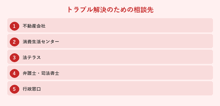 トラブル解決のための相談先: 不動産会社, 消費生活センター, 法テラス, 弁護士・司法書士