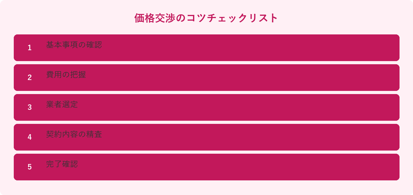 価格交渉のコツチェックリスト: 基本事項の確認、費用の把握、業者選定、契約内容の精査、完了確認
