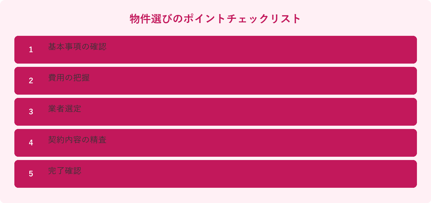 物件選びのポイントチェックリスト: 基本事項の確認、費用の把握、業者選定、契約内容の精査、完了確認