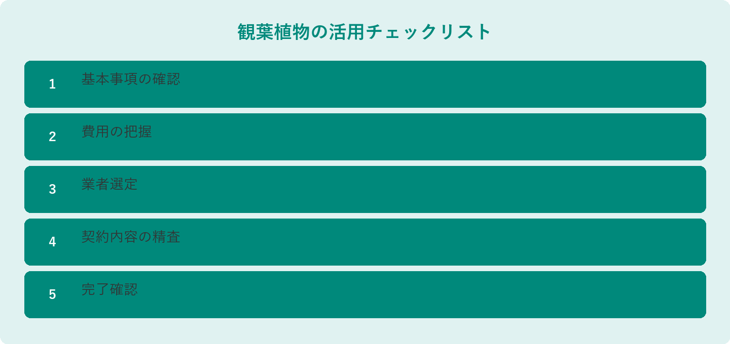観葉植物の活用チェックリスト: 基本事項の確認、費用の把握、業者選定、契約内容の精査、完了確認