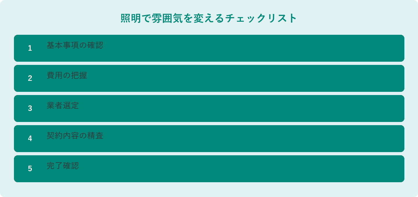 照明で雰囲気を変えるチェックリスト: 基本事項の確認、費用の把握、業者選定、契約内容の精査、完了確認
