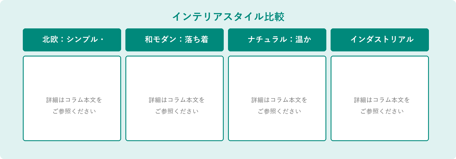 インテリアスタイル比較: 北欧：シンプル・自然、和モダン：落ち着き、ナチュラル：温かみ、インダストリアル：クール