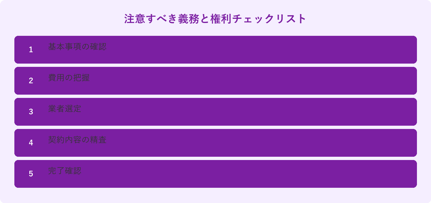 注意すべき義務と権利チェックリスト: 基本事項の確認、費用の把握、業者選定、契約内容の精査、完了確認
