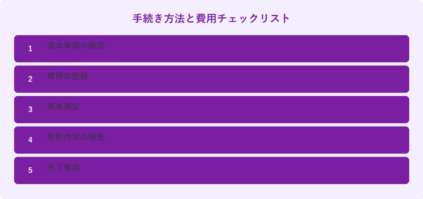 手続き方法と費用チェックリスト: 基本事項の確認、費用の把握、業者選定、契約内容の精査、完了確認