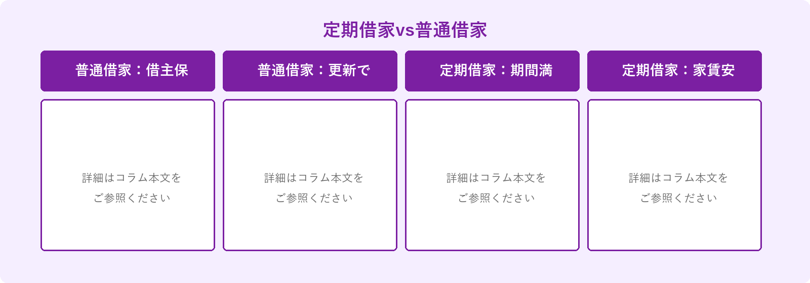 定期借家vs普通借家: 普通借家：借主保護強い、普通借家：更新で継続可、定期借家：期間満了で終了、定期借家：家賃安い場合も