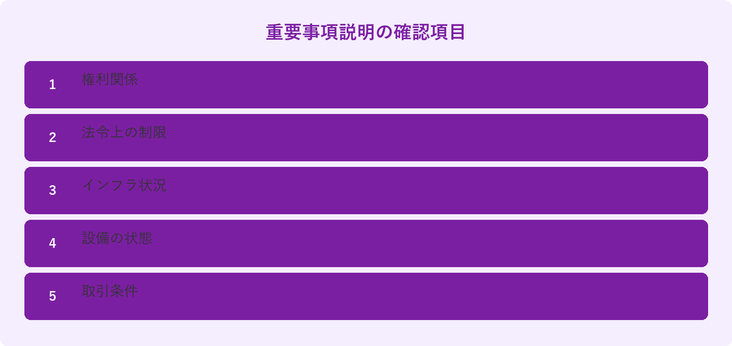 重要事項説明の確認項目: 権利関係、法令上の制限、インフラ状況、設備の状態、取引条件