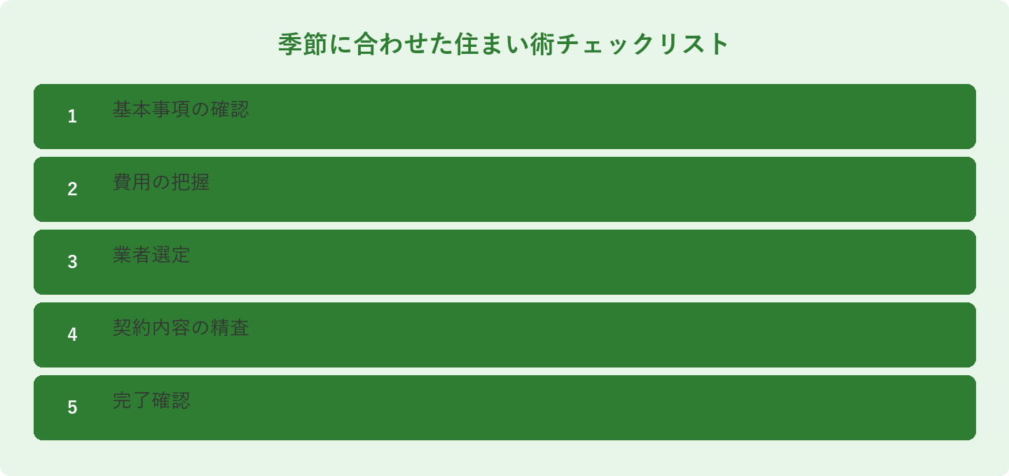 季節に合わせた住まい術チェックリスト: 基本事項の確認、費用の把握、業者選定、契約内容の精査、完了確認
