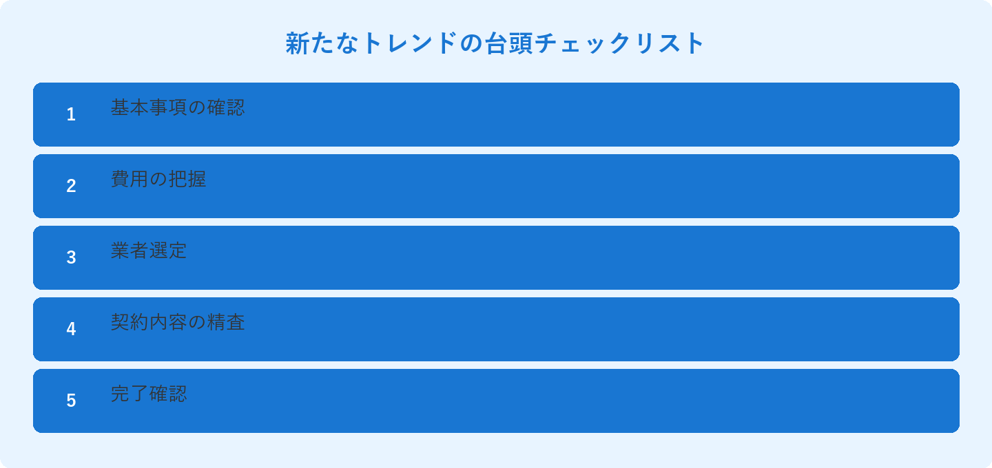新たなトレンドの台頭チェックリスト: 基本事項の確認、費用の把握、業者選定、契約内容の精査、完了確認