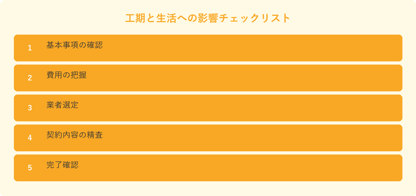 工期と生活への影響チェックリスト: 基本事項の確認、費用の把握、業者選定、契約内容の精査、完了確認