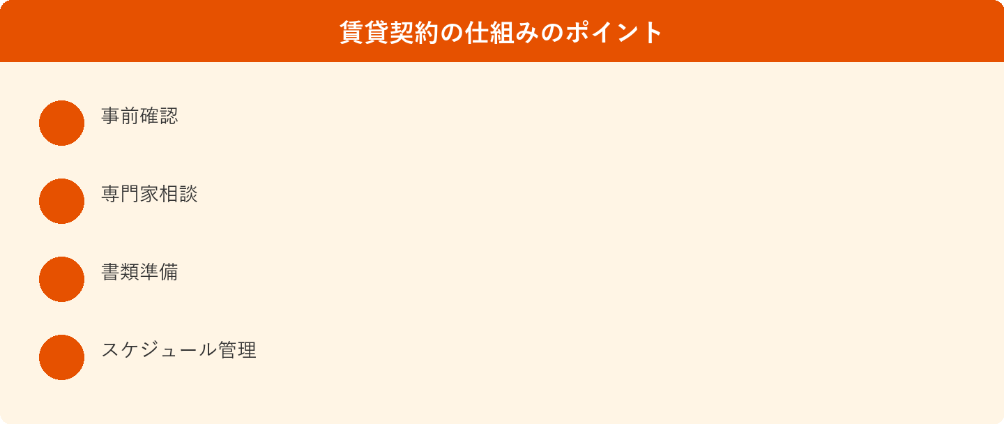 賃貸契約の仕組みのポイント: 事前確認、専門家相談、書類準備、スケジュール管理