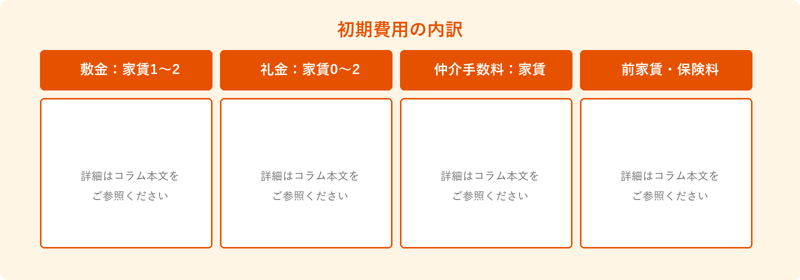 初期費用の内訳: 敷金:家賃1〜2ヶ月、礼金:家賃0〜2ヶ月、仲介手数料:家賃1ヶ月、前家賃・保険料