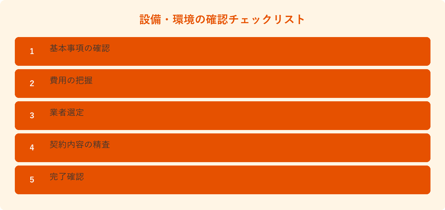 設備・環境の確認チェックリスト: 基本事項の確認、費用の把握、業者選定、契約内容の精査、完了確認