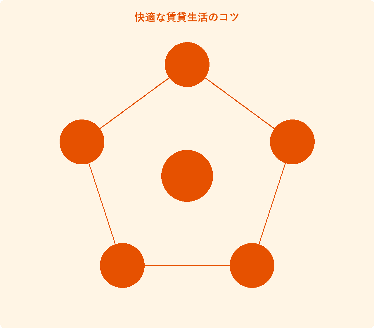 快適な賃貸生活のコツ: 物件選び、契約確認、近隣関係、設備管理、費用管理