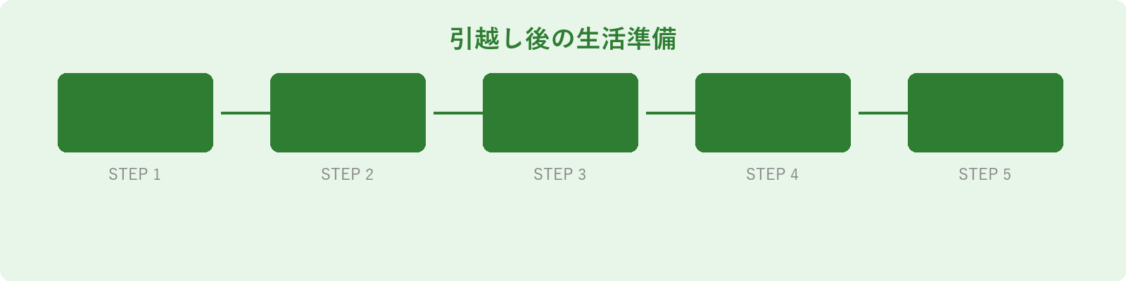 引越し後の生活準備: 行政手続き、ライフライン開通、近隣への挨拶、生活動線の確認、収納の整理