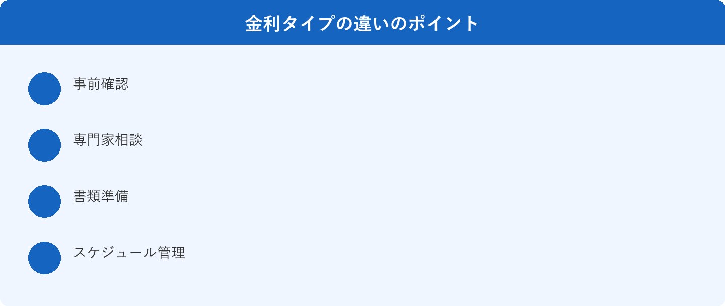 金利タイプの違いのポイント: 事前確認、専門家相談、書類準備、スケジュール管理