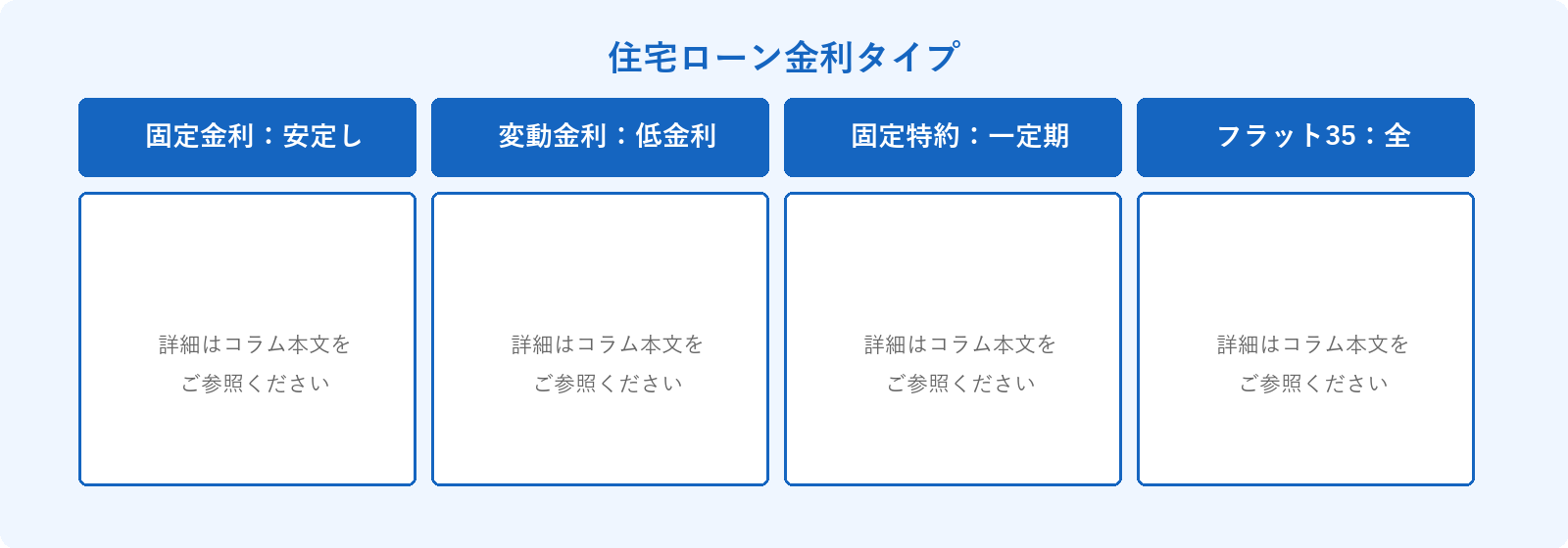 住宅ローン金利タイプ: 固定金利：安定した返済、変動金利：低金利時有利、固定特約：一定期間固定、フラット35：全期間固定