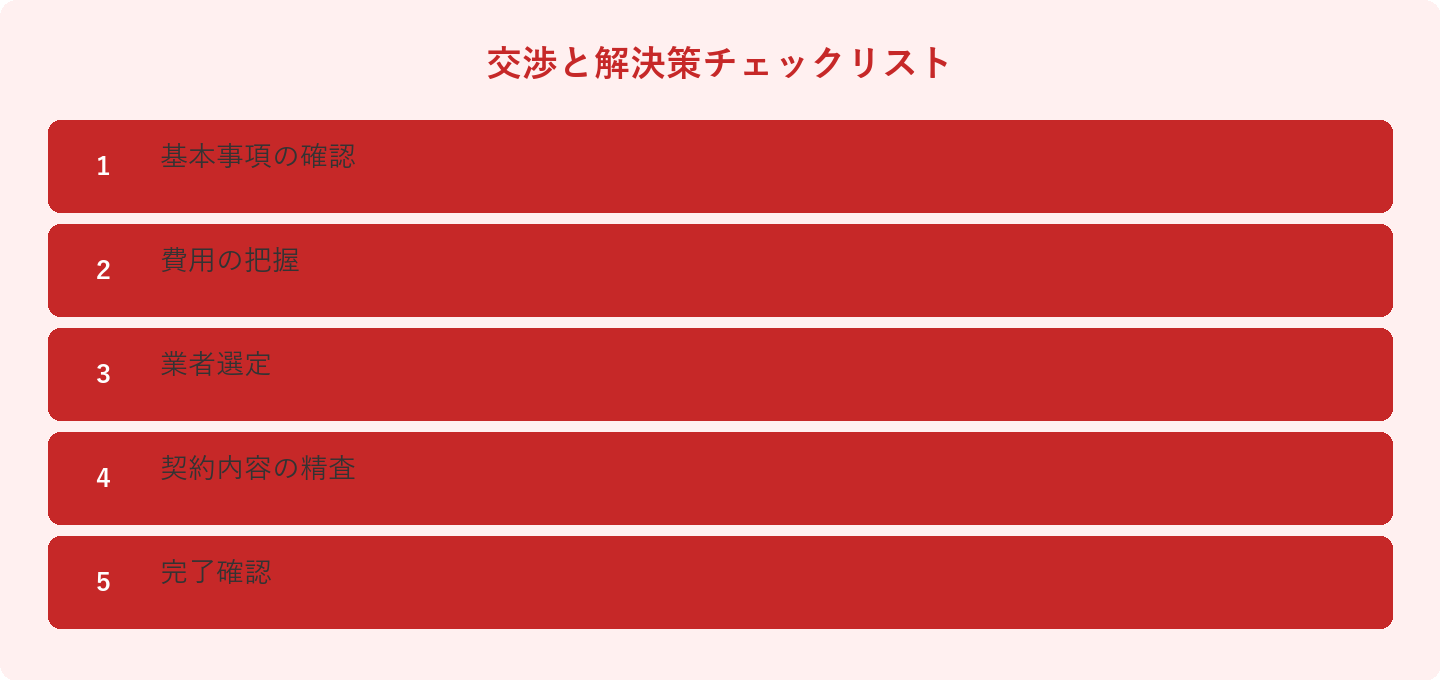 交渉と解決策チェックリスト: 基本事項の確認、費用の把握、業者選定、契約内容の精査、完了確認