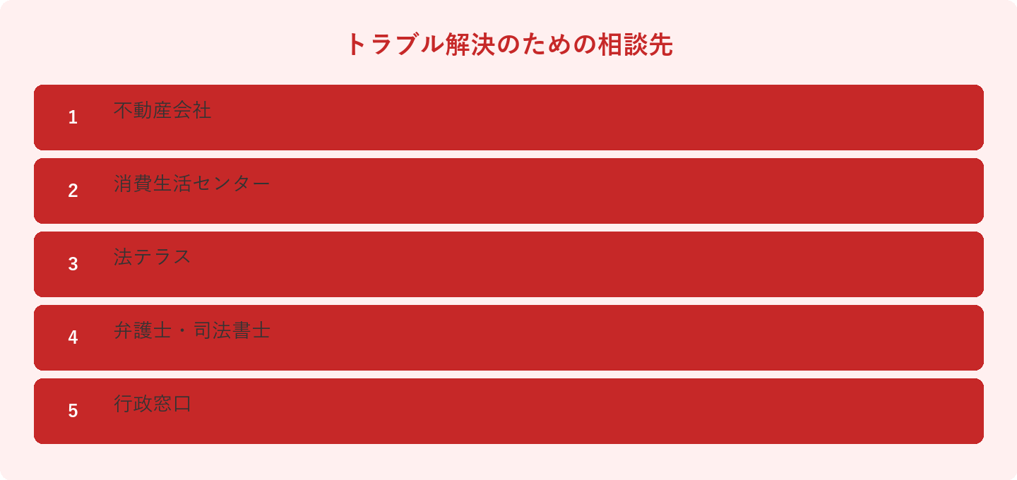 トラブル解決のための相談先: 不動産会社、消費生活センター、法テラス、弁護士・司法書士、行政窓口